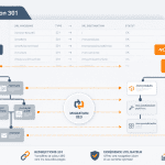agence refonte seo infographie migration redirections
