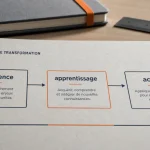Définition empowerment : pouvoir d’agir et autonomisation en psychologie, management et citoyenneté