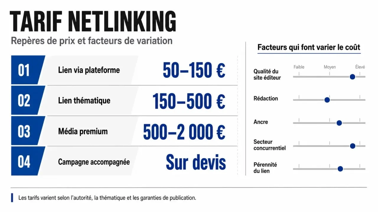 Tarif netlinking : infographie des prix d’un backlink et des facteurs qui influencent le budget