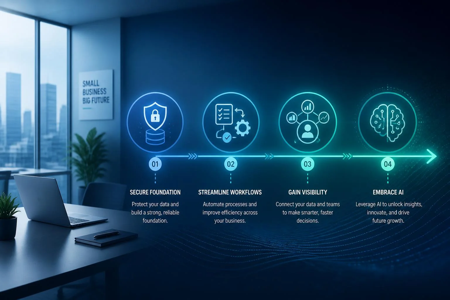 Transformation numérique PME : cybersécurité, IA