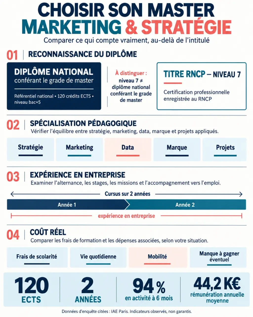 Infographie comparative pour choisir un master marketing et stratégie selon le diplôme, les compétences, l’alternance et les débouchés